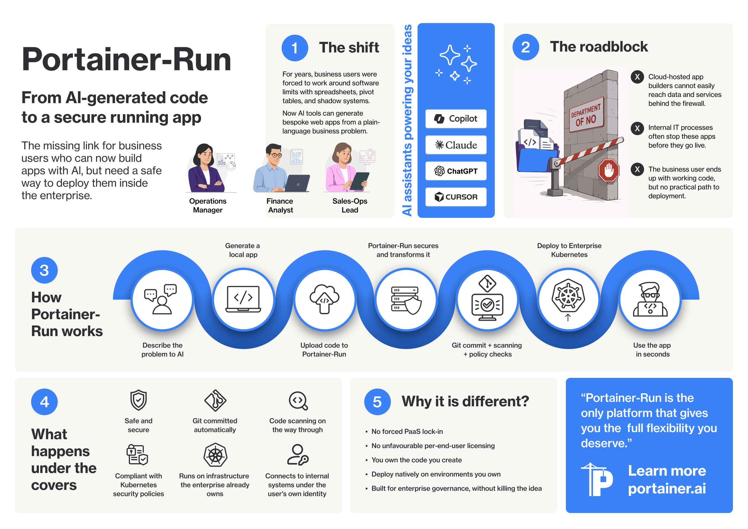 Portainer-Run one-page infographic